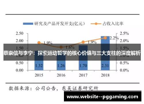 蔡崇信与李宁：探索运动哲学的核心价值与三大支柱的深度解析