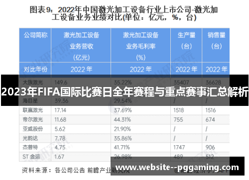 2023年FIFA国际比赛日全年赛程与重点赛事汇总解析 2023年FIFA国际比赛日全年赛程与重点赛事汇总解析