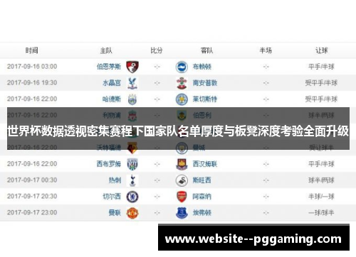 世界杯数据透视密集赛程下国家队名单厚度与板凳深度考验全面升级 世界杯数据透视密集赛程下国家队名单厚度与板凳深度考验全面升级
