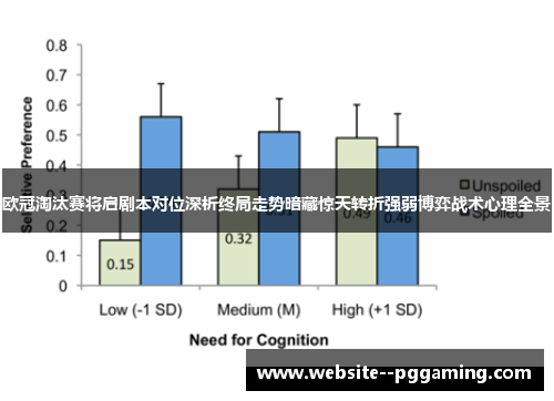 欧冠淘汰赛将启剧本对位深析终局走势暗藏惊天转折强弱博弈战术心理全景 欧冠淘汰赛将启剧本对位深析终局走势暗藏惊天转折强弱博弈战术心理全景