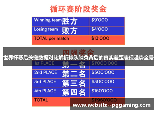 世界杯赛后关键数据对比解析球队胜负背后的真实差距表现趋势全景