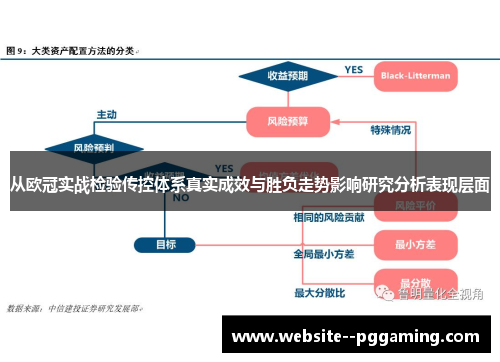 从欧冠实战检验传控体系真实成效与胜负走势影响研究分析表现层面
