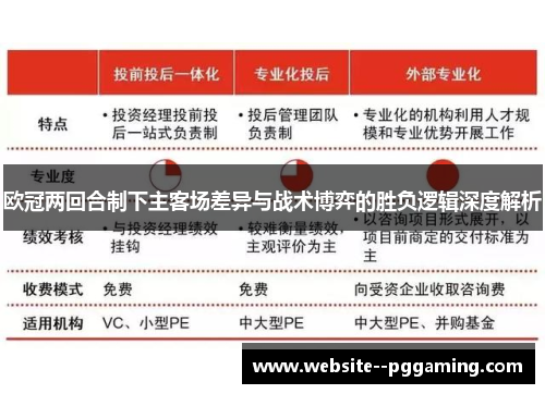 欧冠两回合制下主客场差异与战术博弈的胜负逻辑深度解析